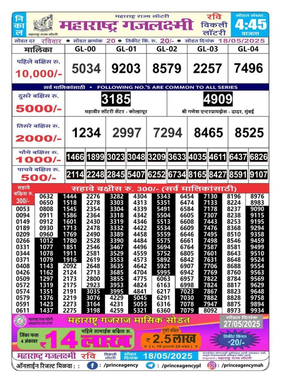 Today Lottery Sambad