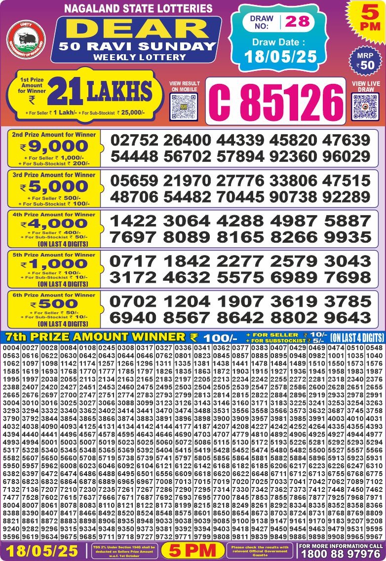 Today Lottery Sambad