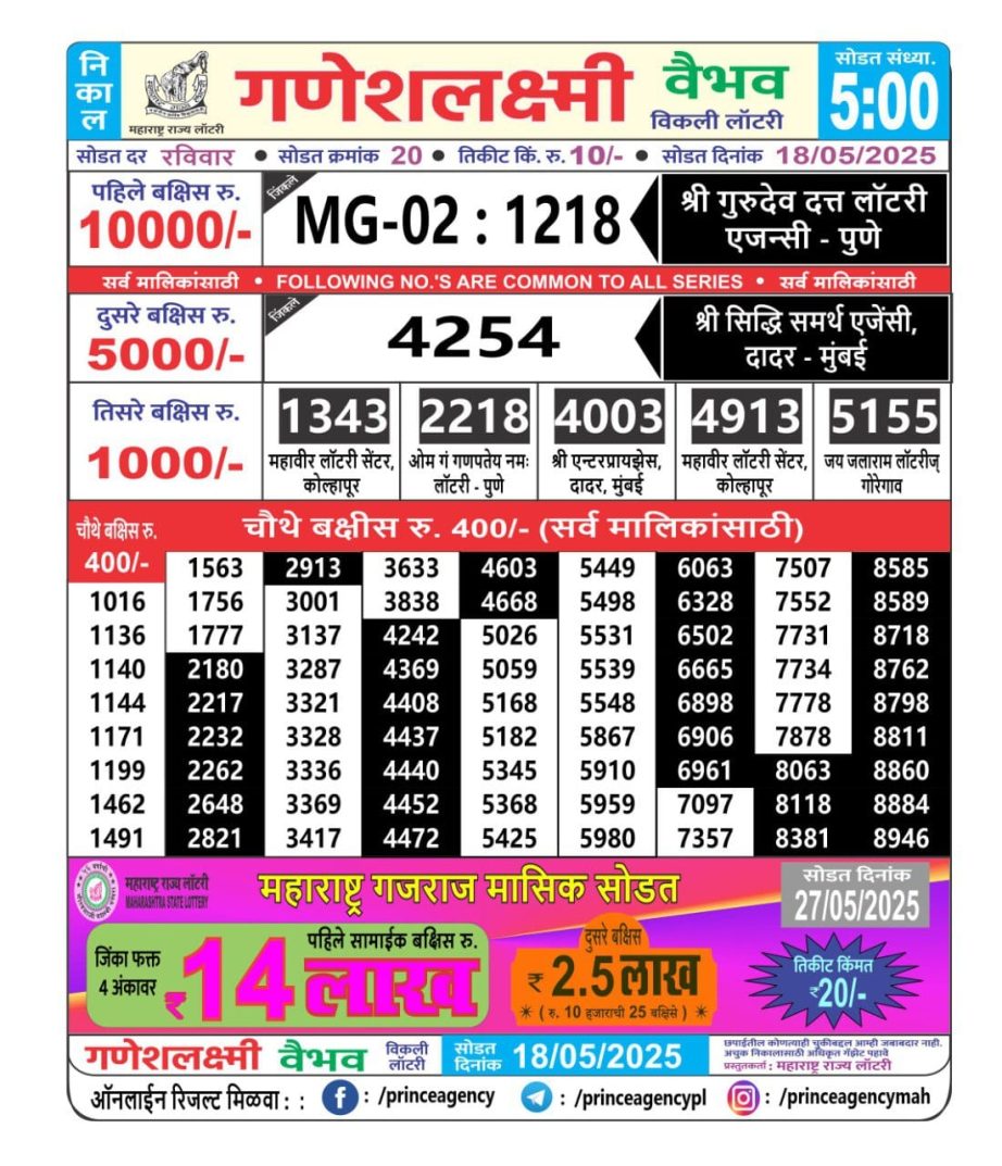 Today Lottery Sambad