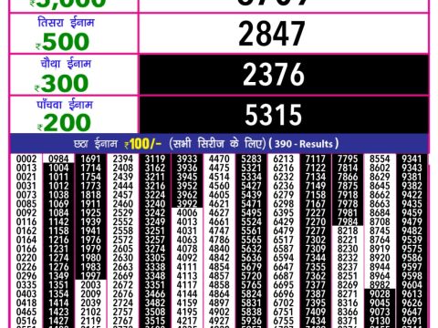 Today Lottery Sambad