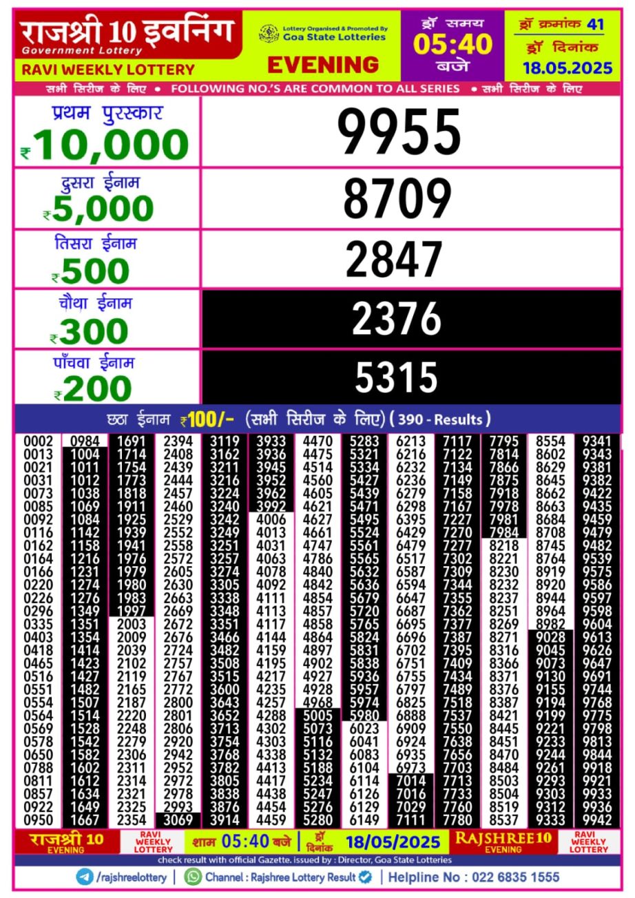 Today Lottery Sambad