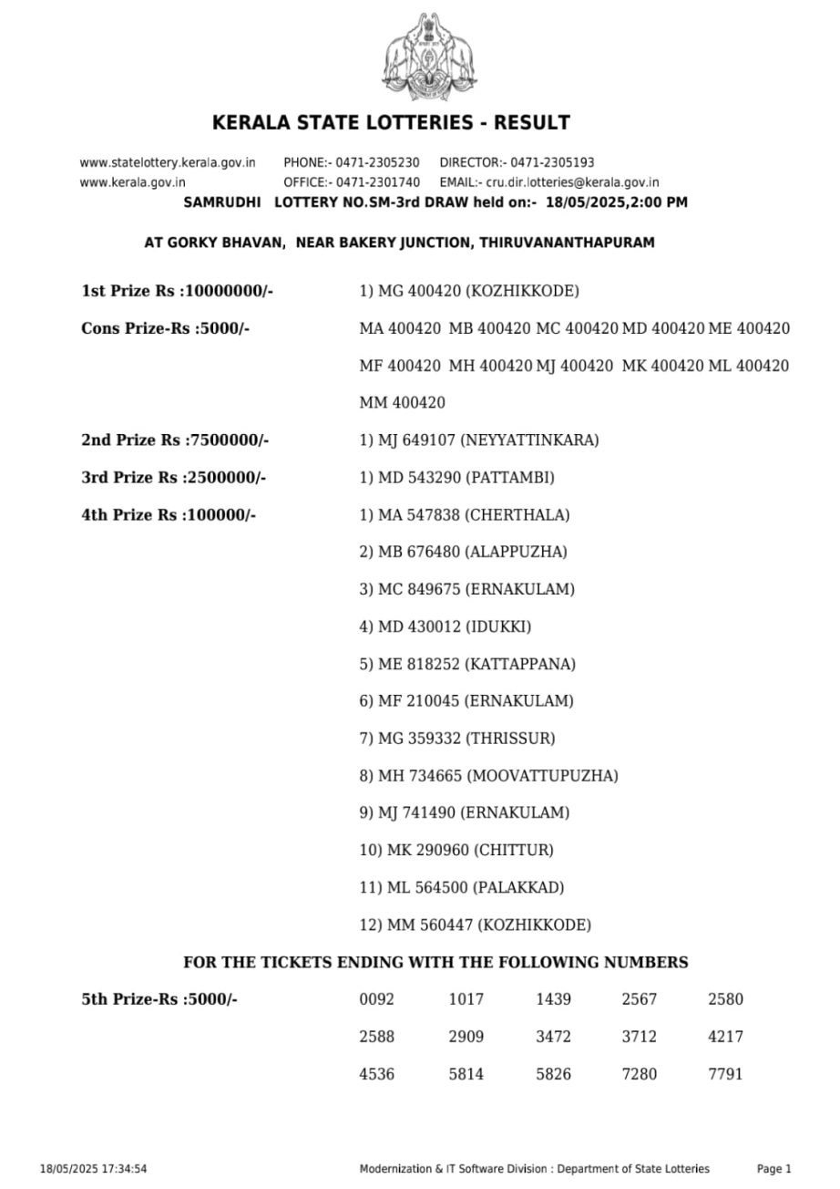 Today Lottery Sambad