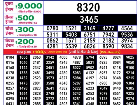 Today Lottery Sambad