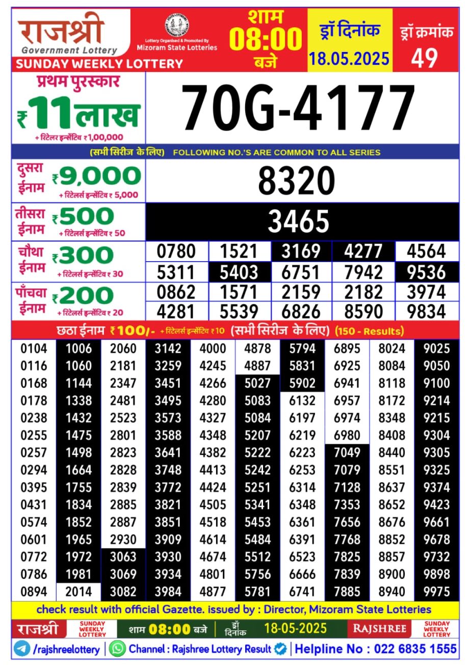 Today Lottery Sambad