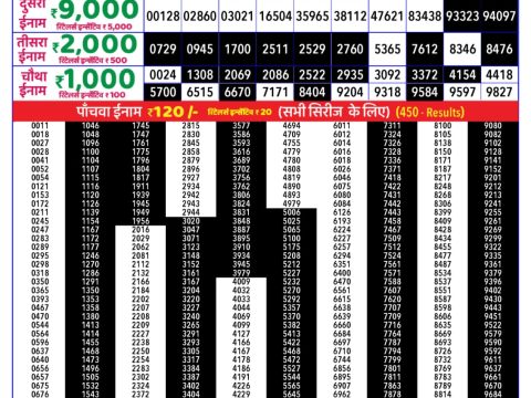 Today Lottery Sambad