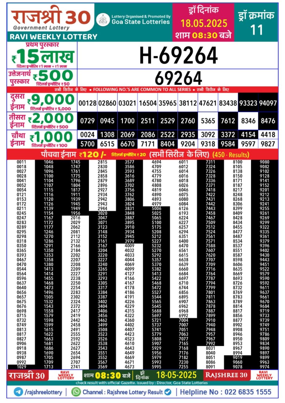 Today Lottery Sambad