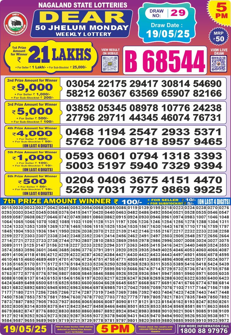 Today Lottery Sambad