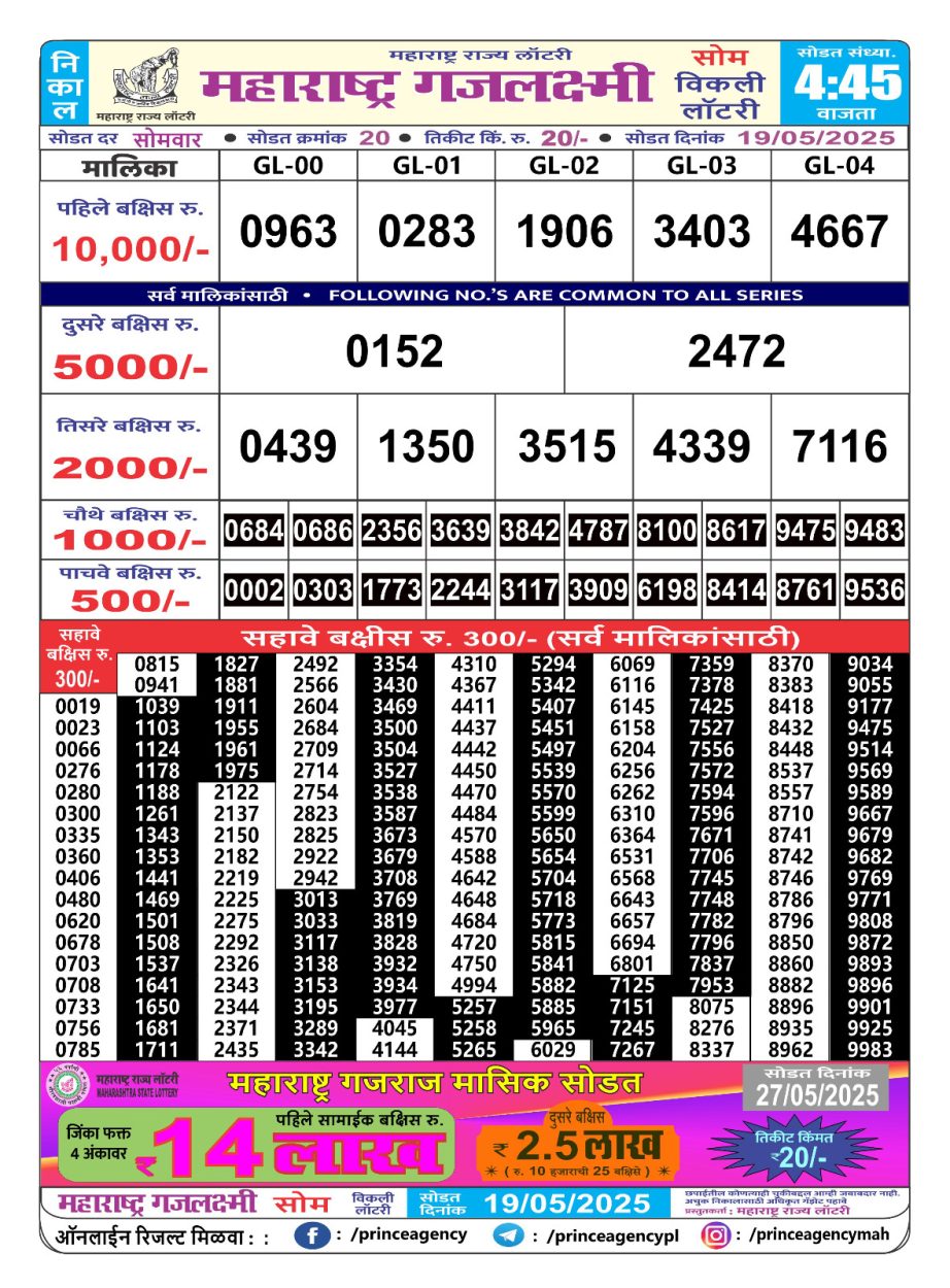 Today Lottery Sambad