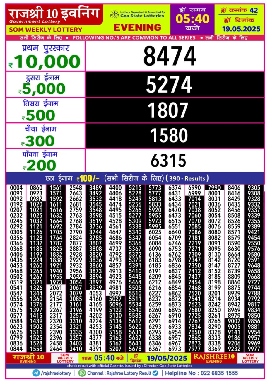 Today Lottery Sambad
