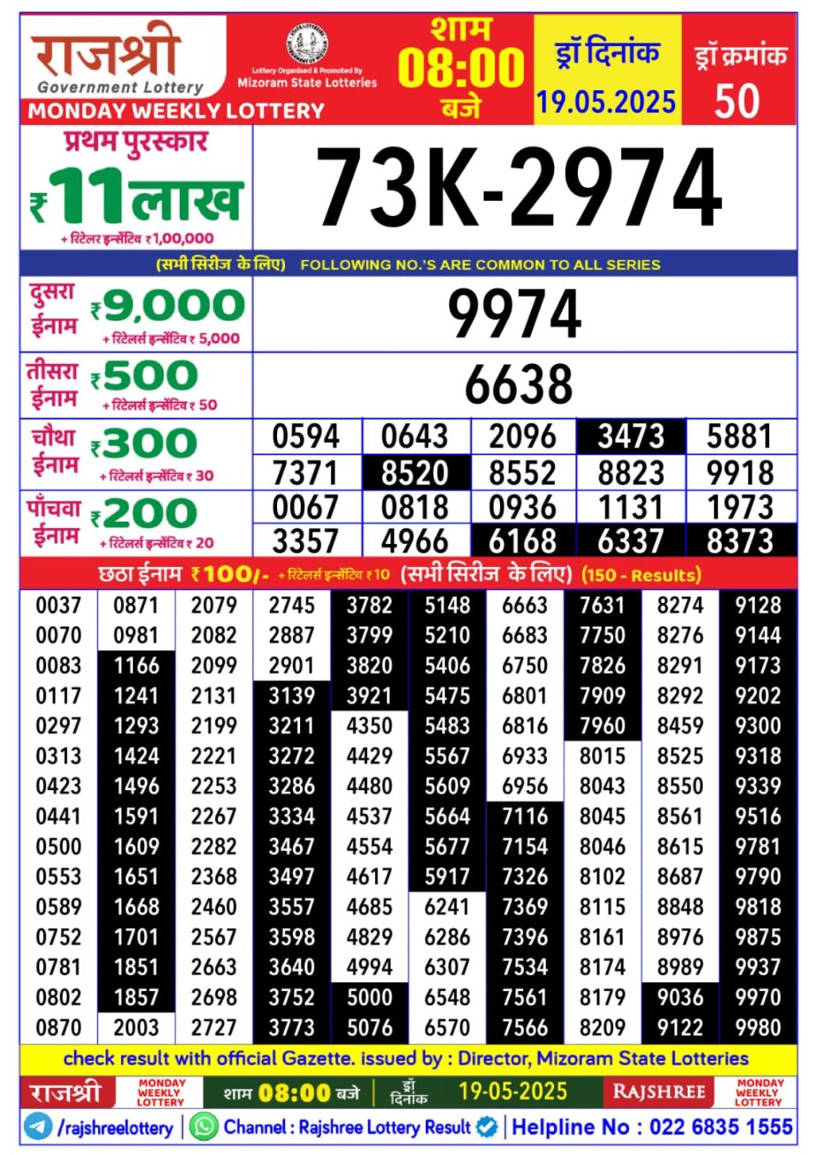 Today Lottery Sambad