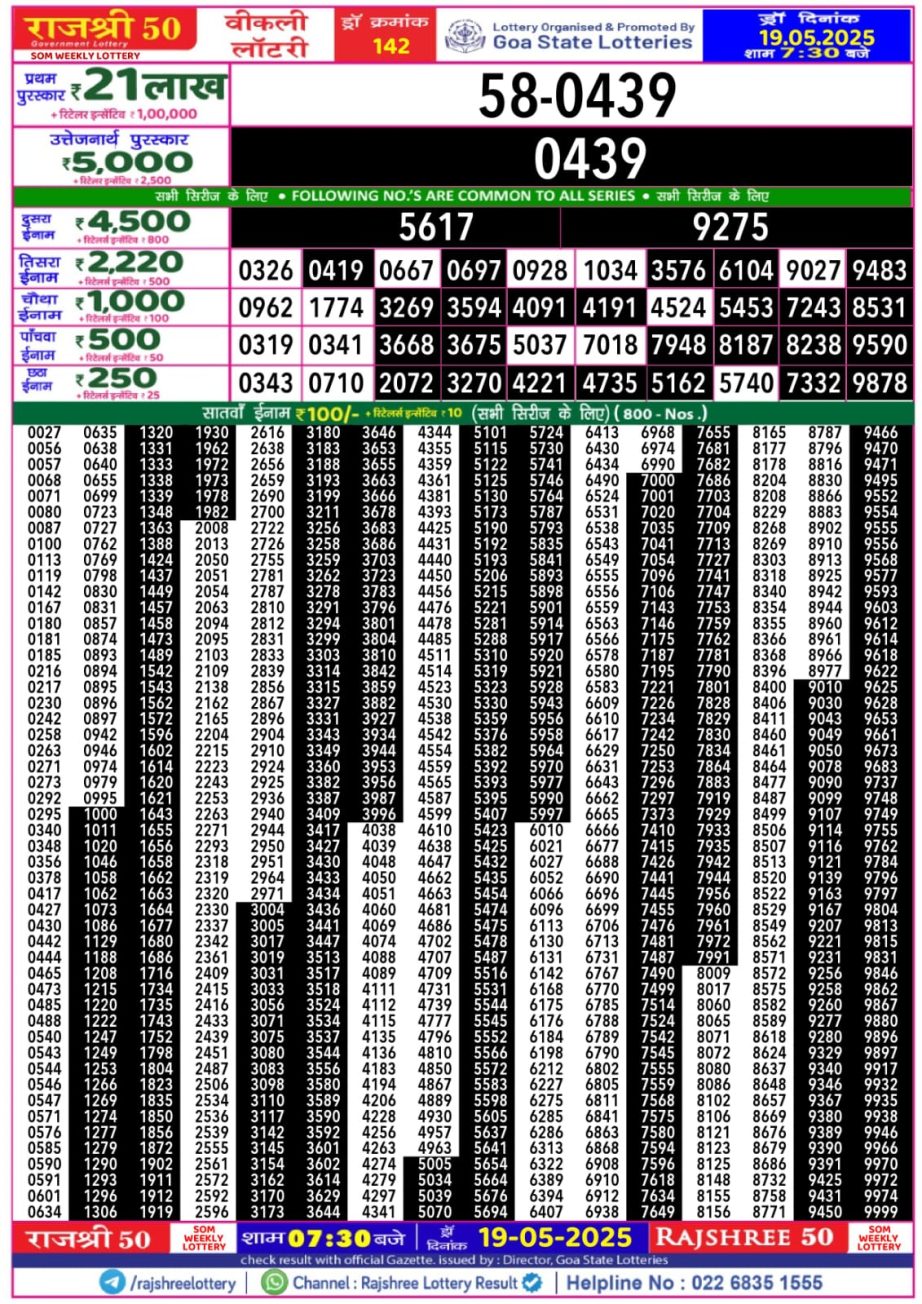 Today Lottery Sambad