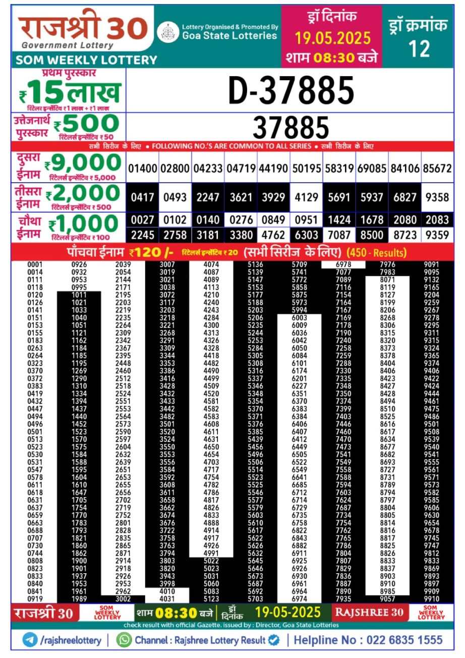 Today Lottery Sambad