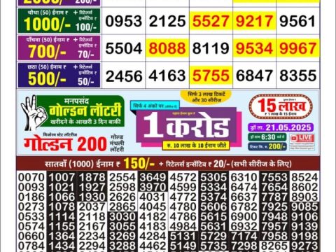 Today Lottery Sambad