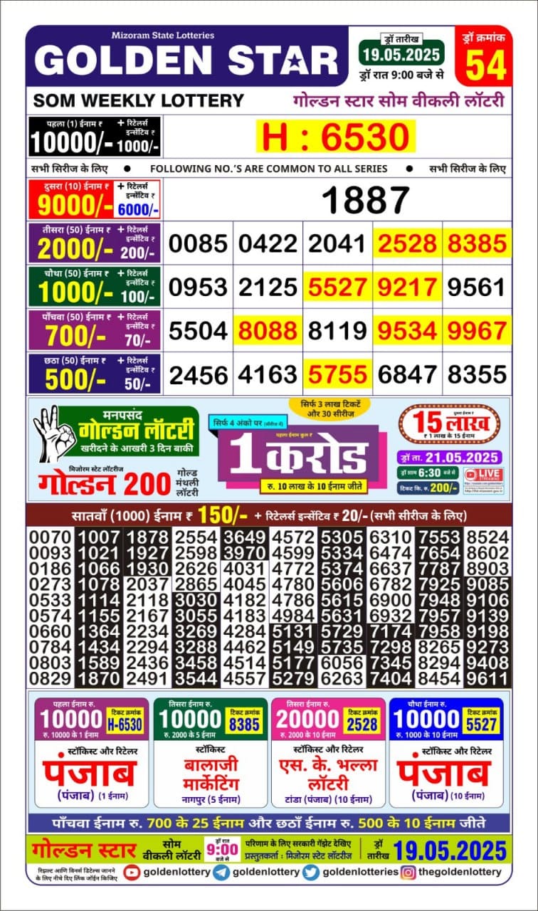 Today Lottery Sambad