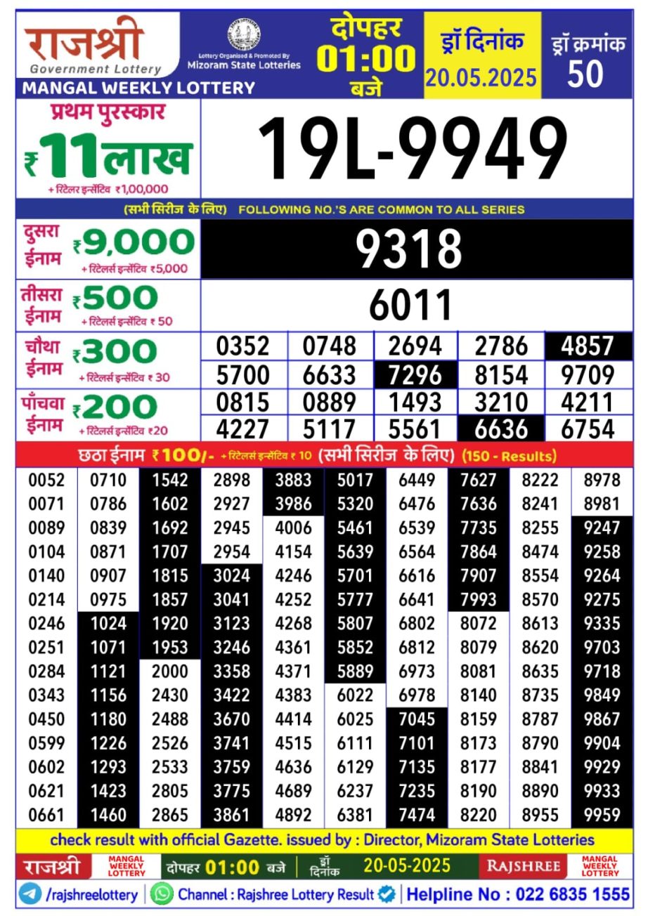 Today Lottery Sambad