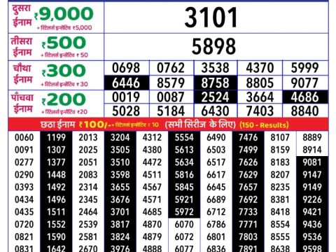 Today Lottery Sambad
