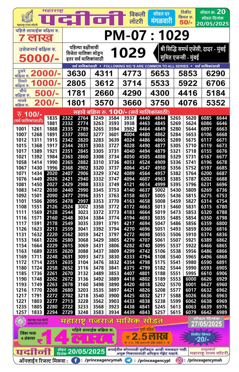 Today Lottery Sambad