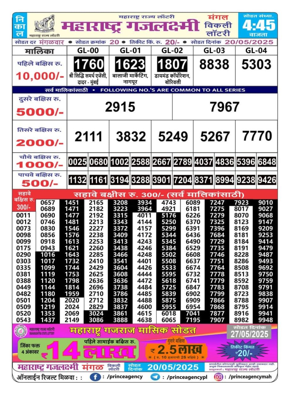 Today Lottery Sambad