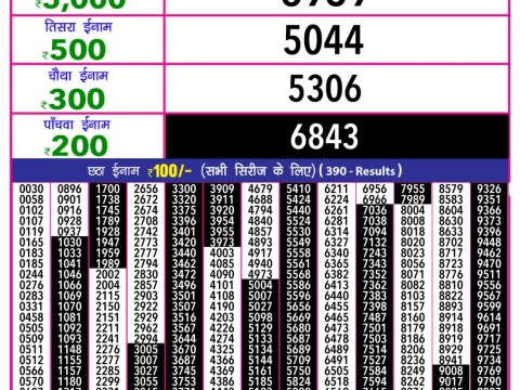 Today Lottery Sambad