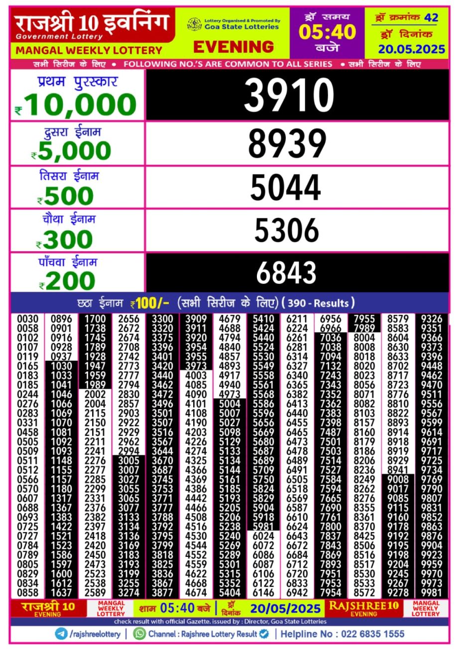 Today Lottery Sambad
