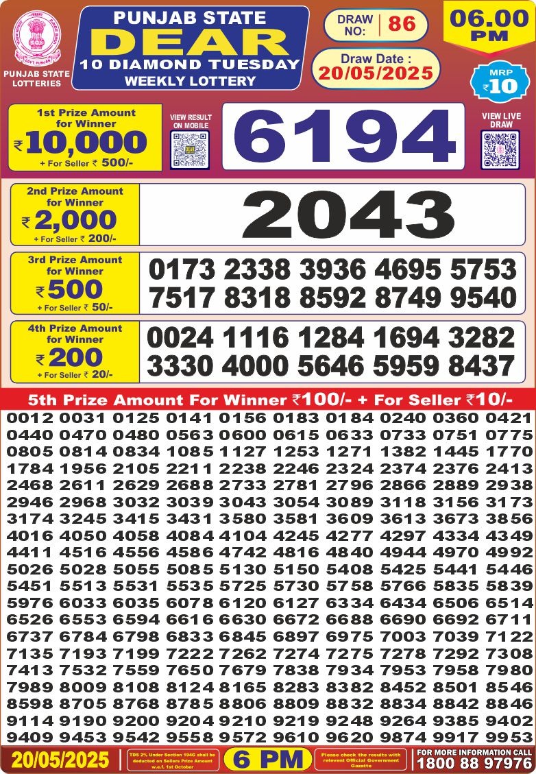 Today Lottery Sambad