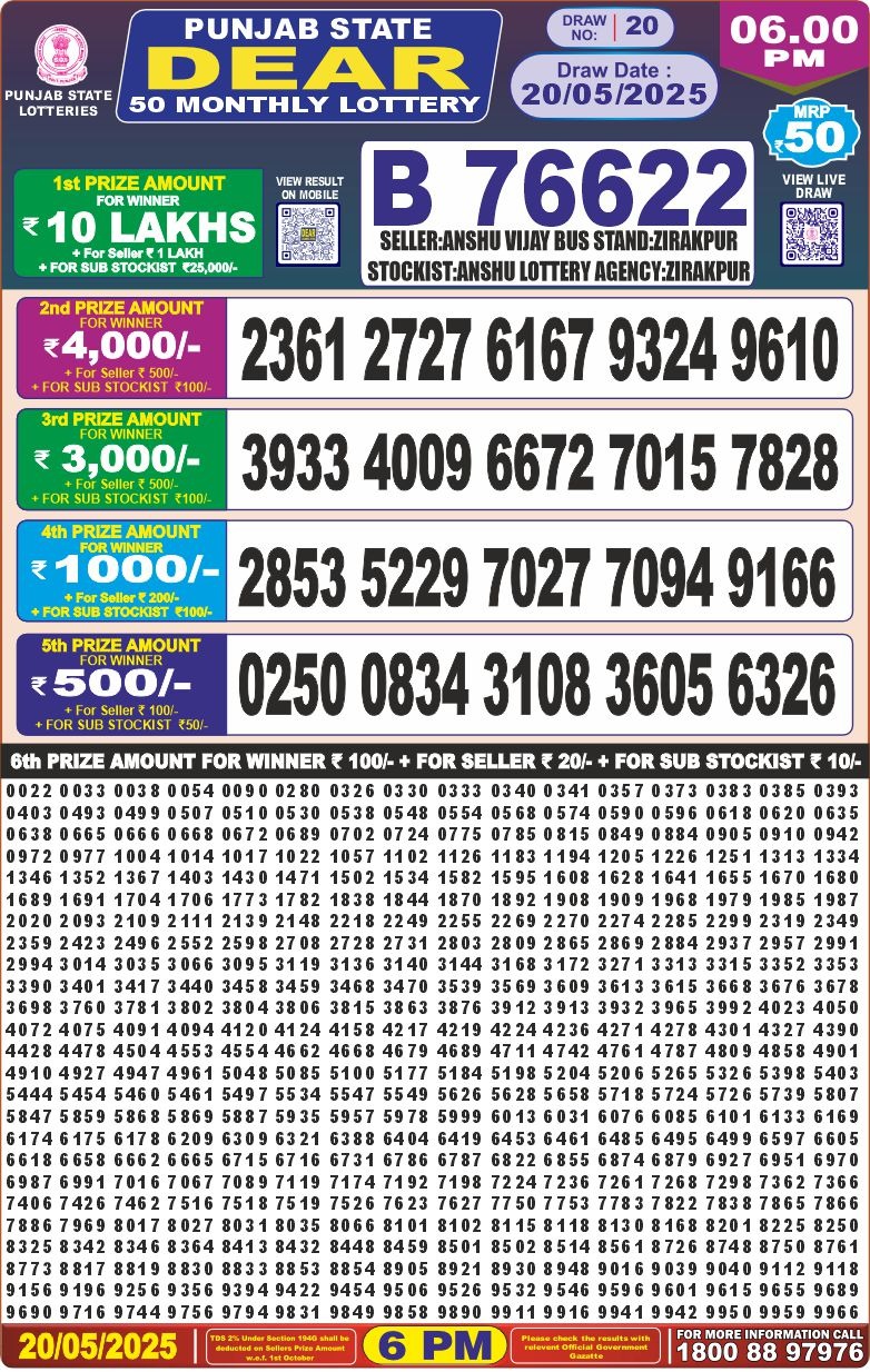 Today Lottery Sambad