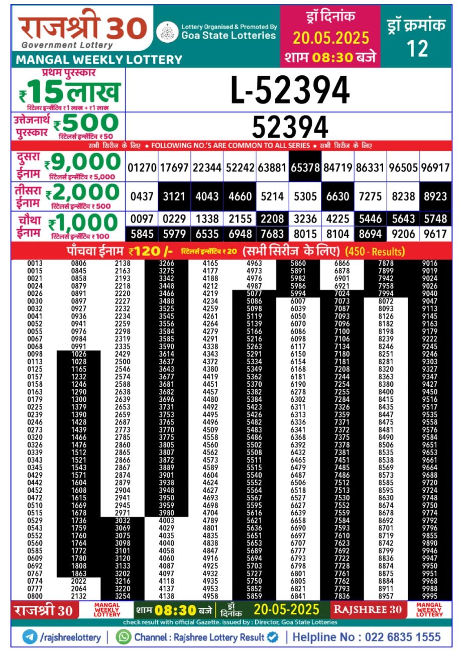 Today Lottery Sambad