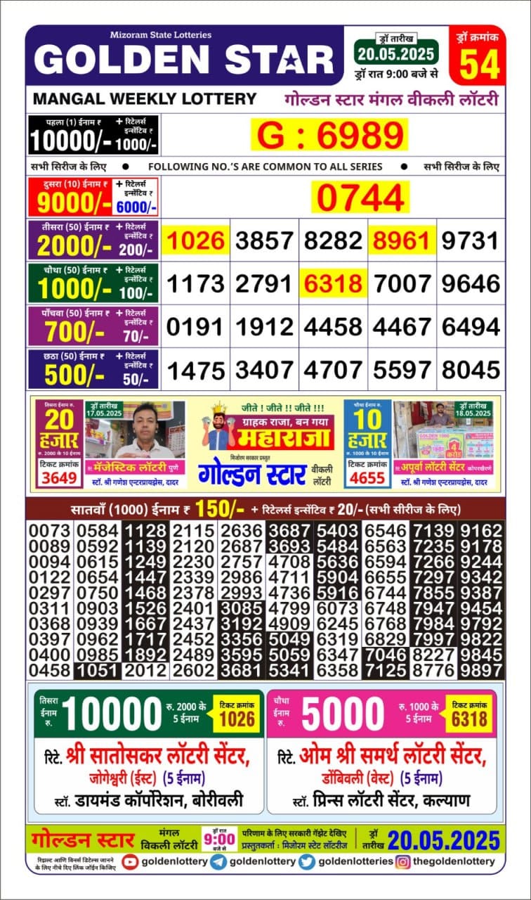 Today Lottery Sambad