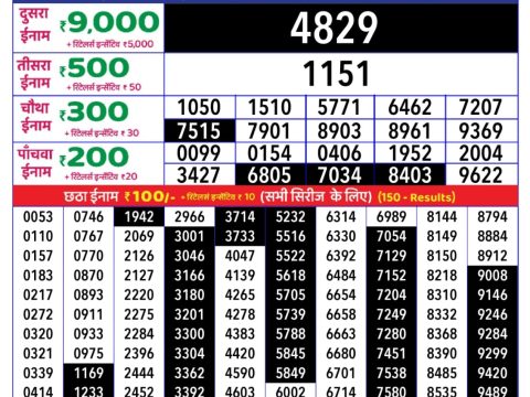 Today Lottery Sambad