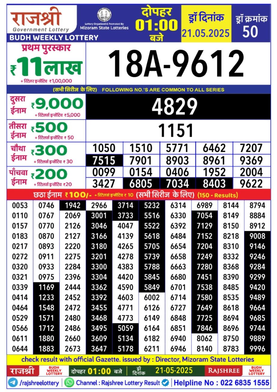 Today Lottery Sambad