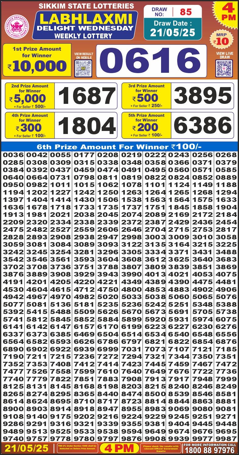 Today Lottery Sambad