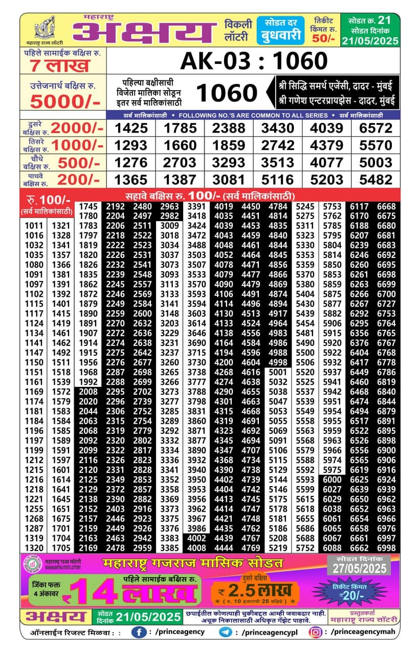 Today Lottery Sambad