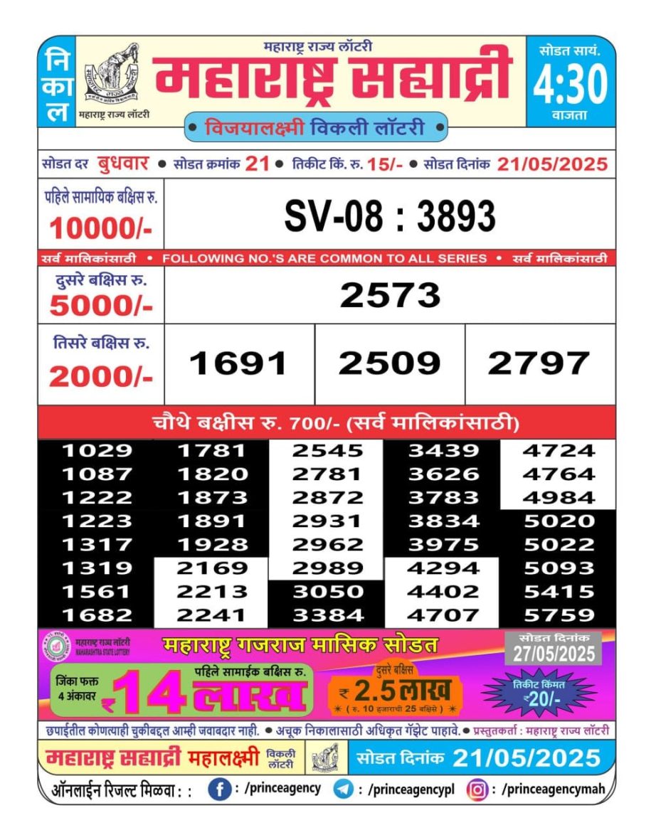 Today Lottery Sambad