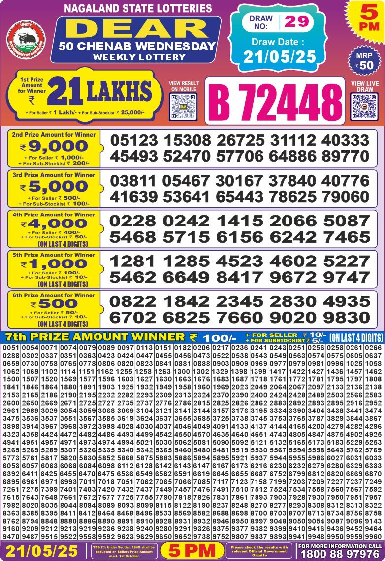 Today Lottery Sambad