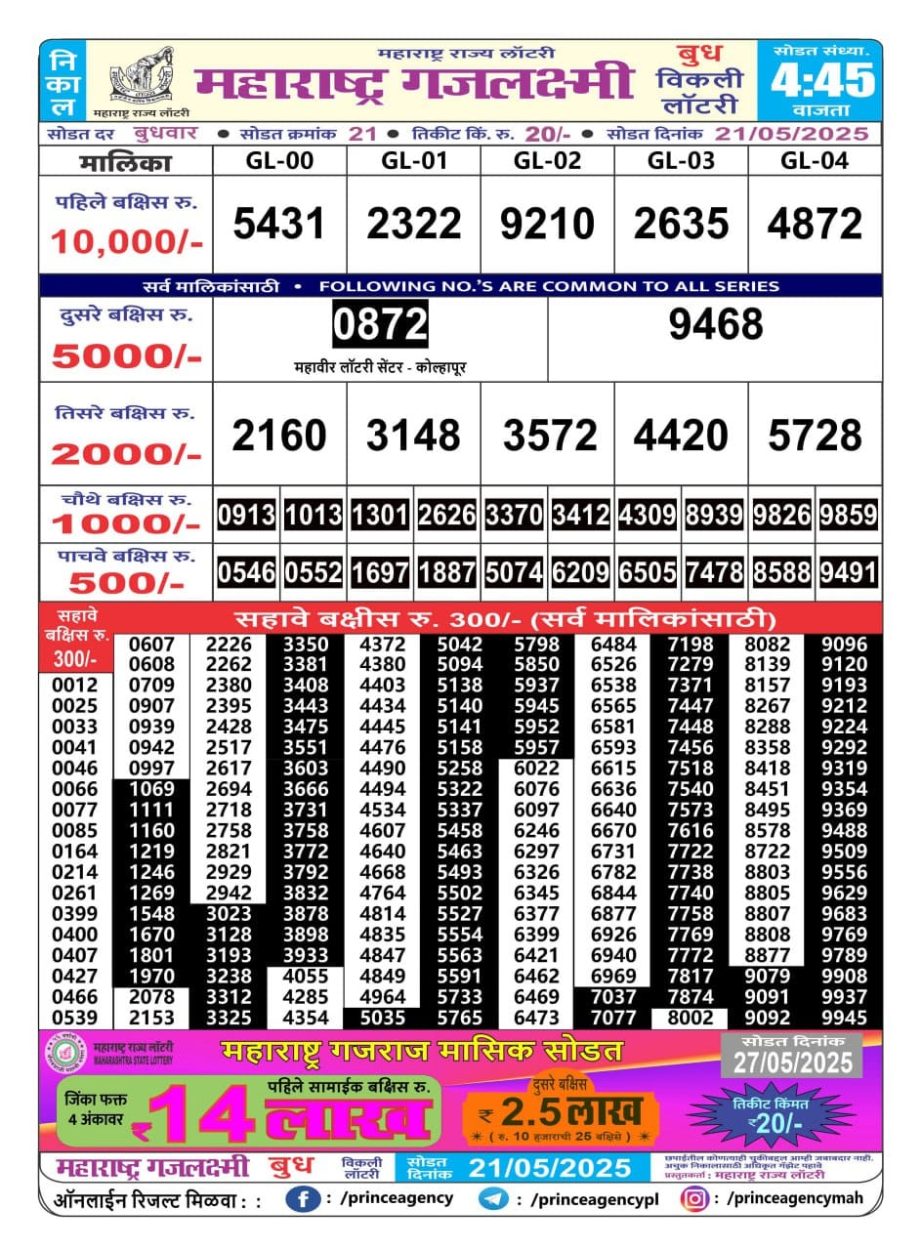 Today Lottery Sambad