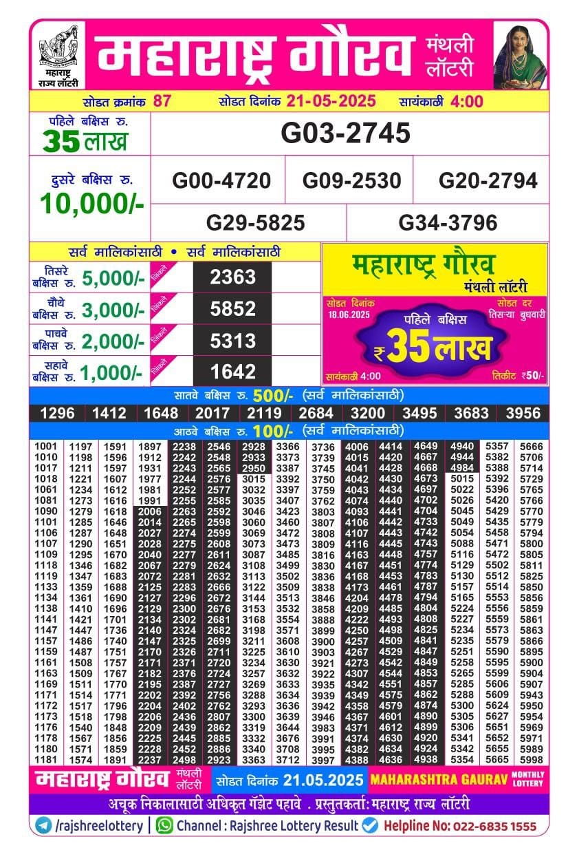Today Lottery Sambad