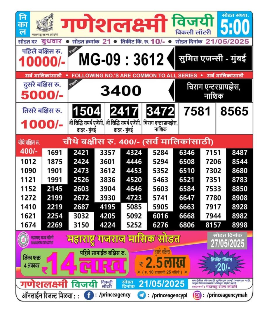 Today Lottery Sambad