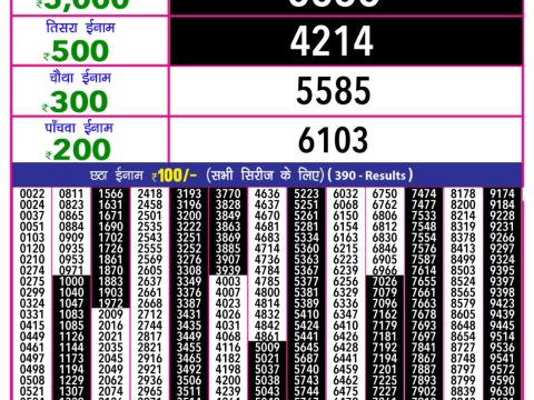 Today Lottery Sambad