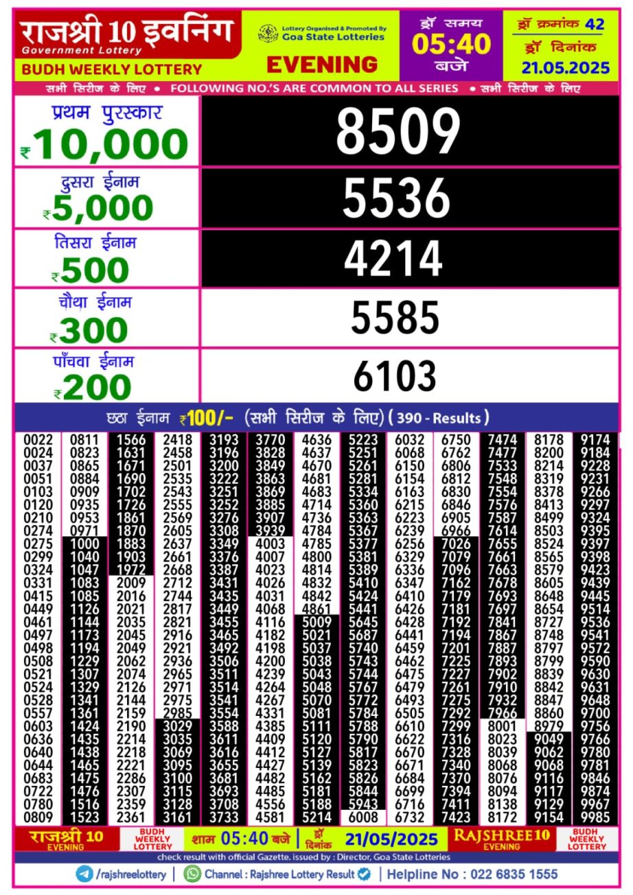 Today Lottery Sambad