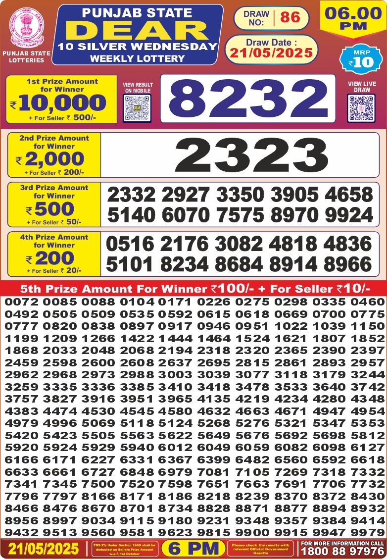 Today Lottery Sambad