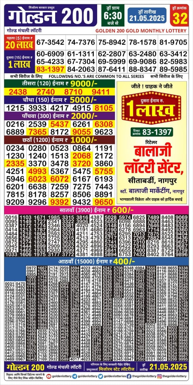 Today Lottery Sambad