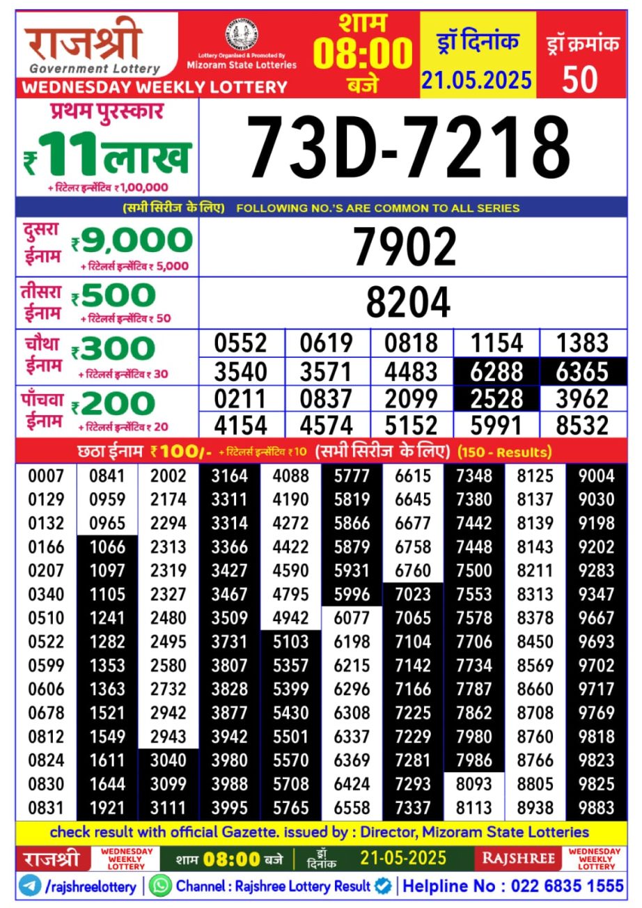 Today Lottery Sambad