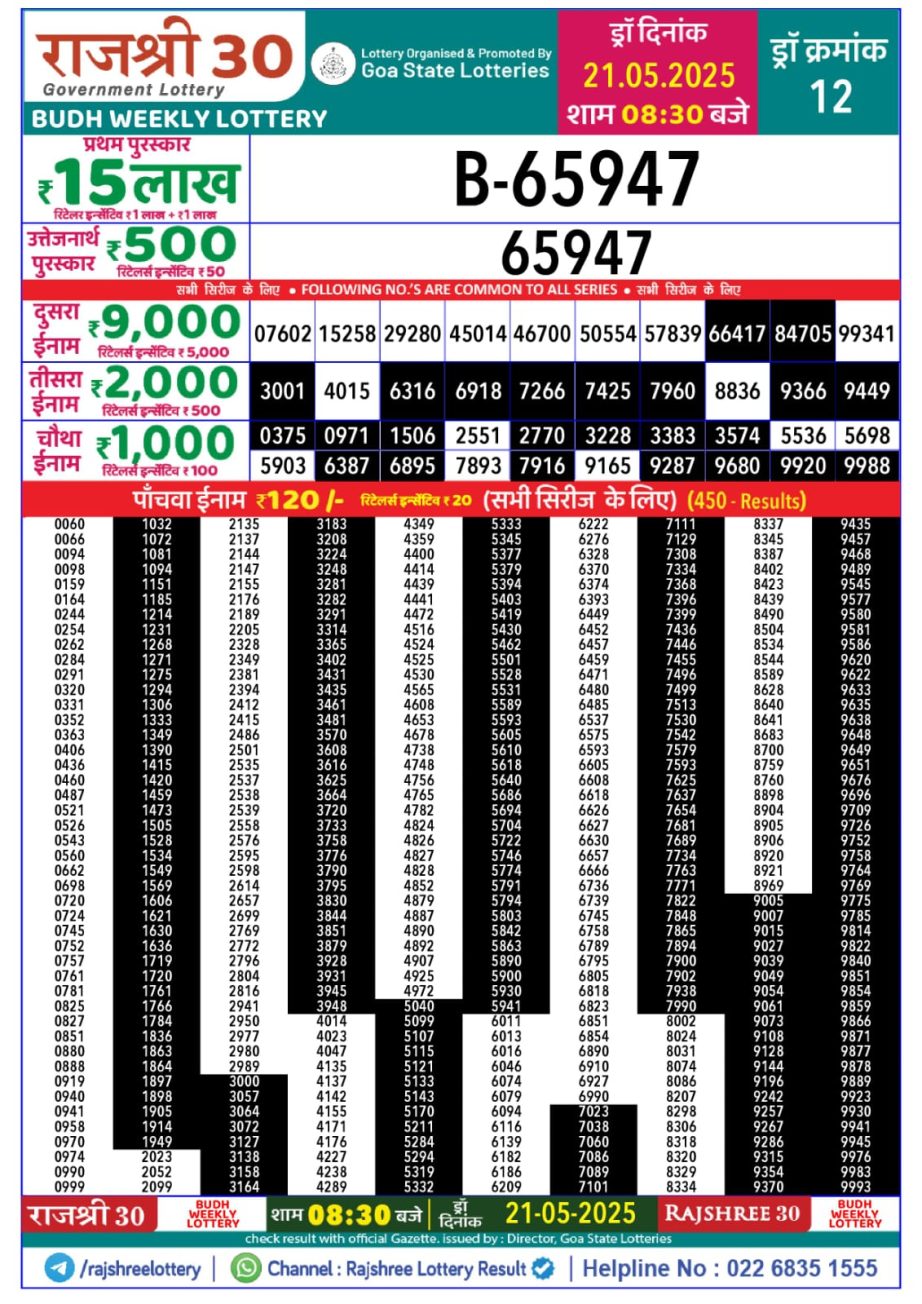 Today Lottery Sambad
