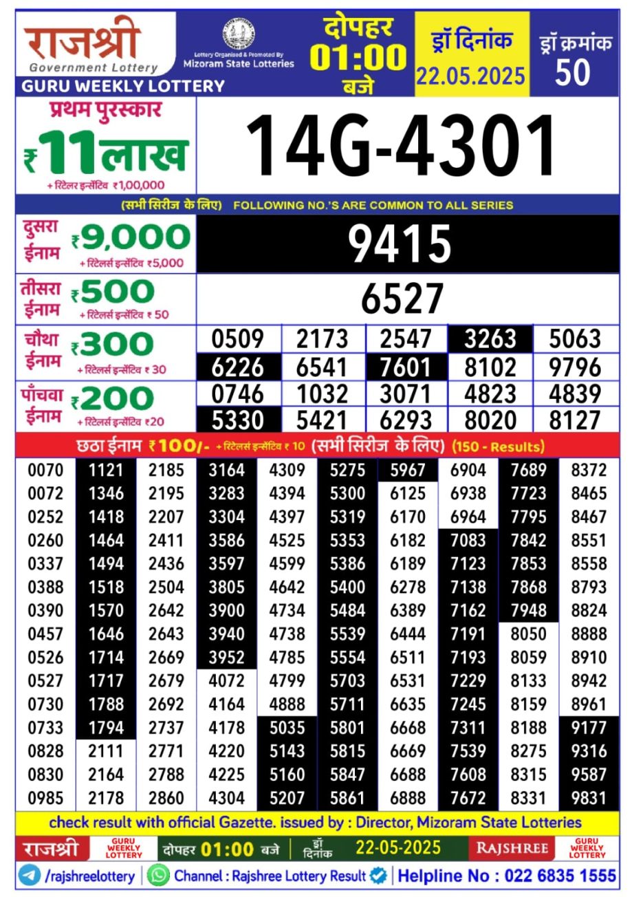 Today Lottery Sambad