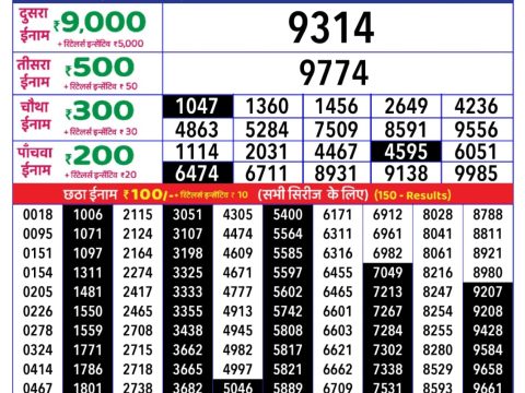 Today Lottery Sambad