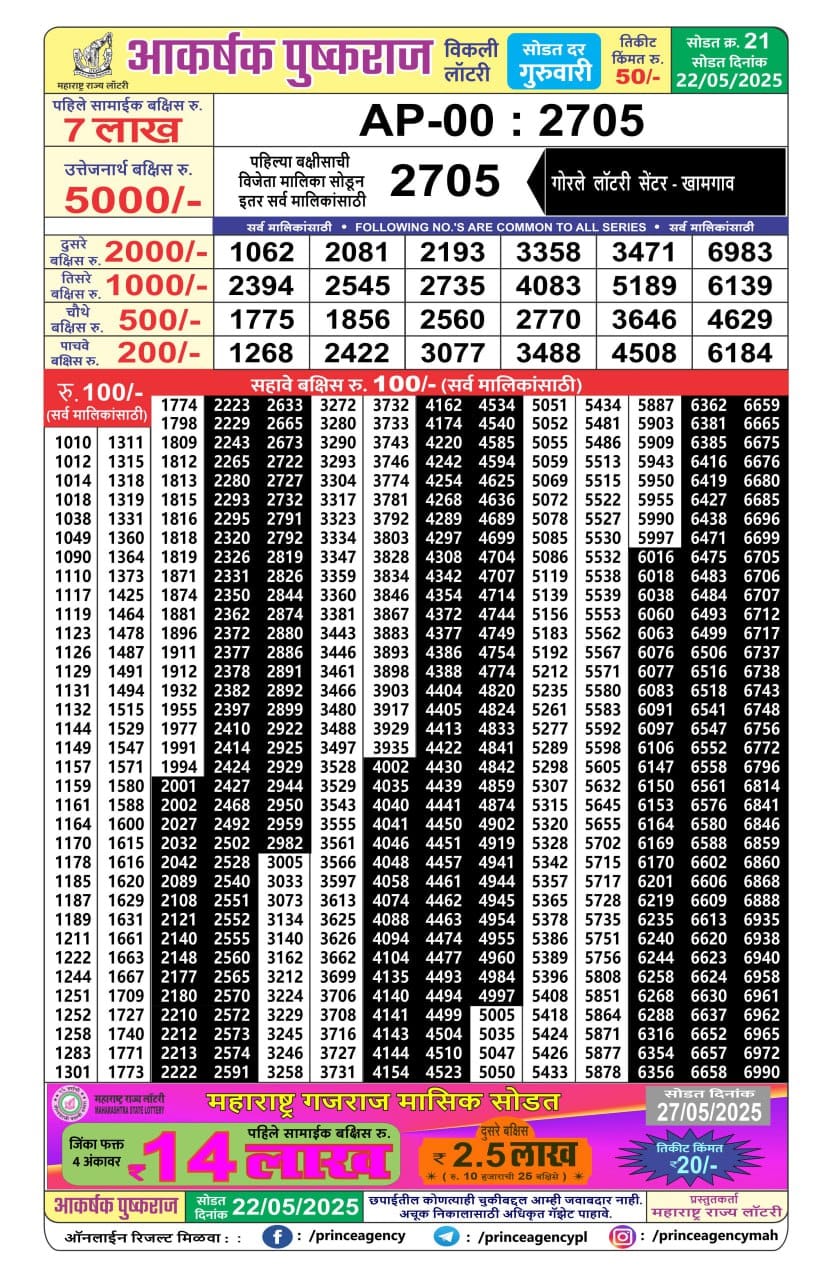 Today Lottery Sambad
