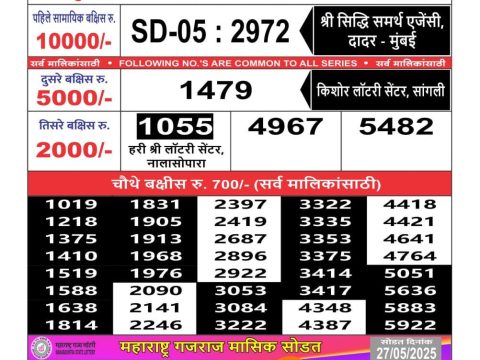 Today Lottery Sambad