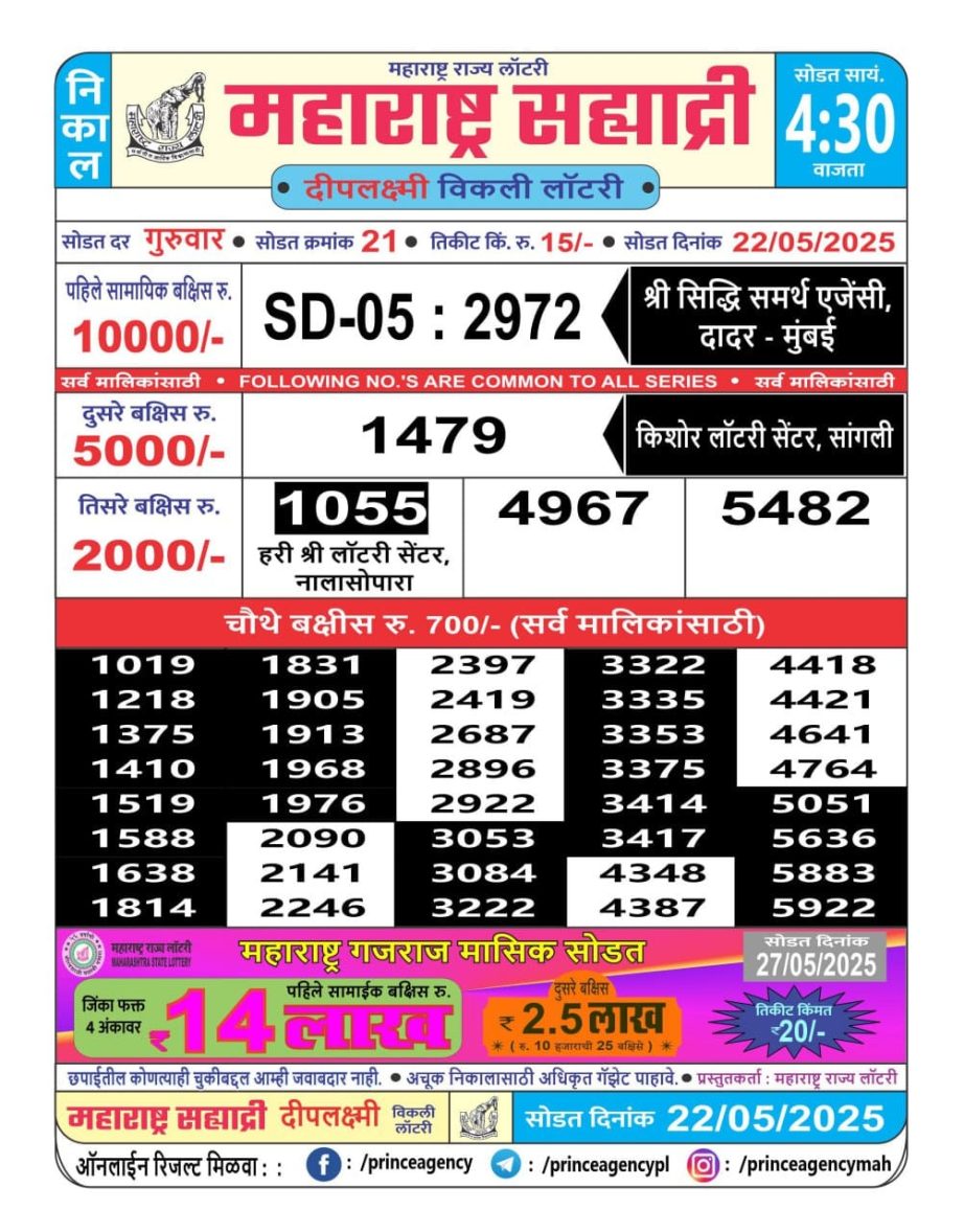 Today Lottery Sambad