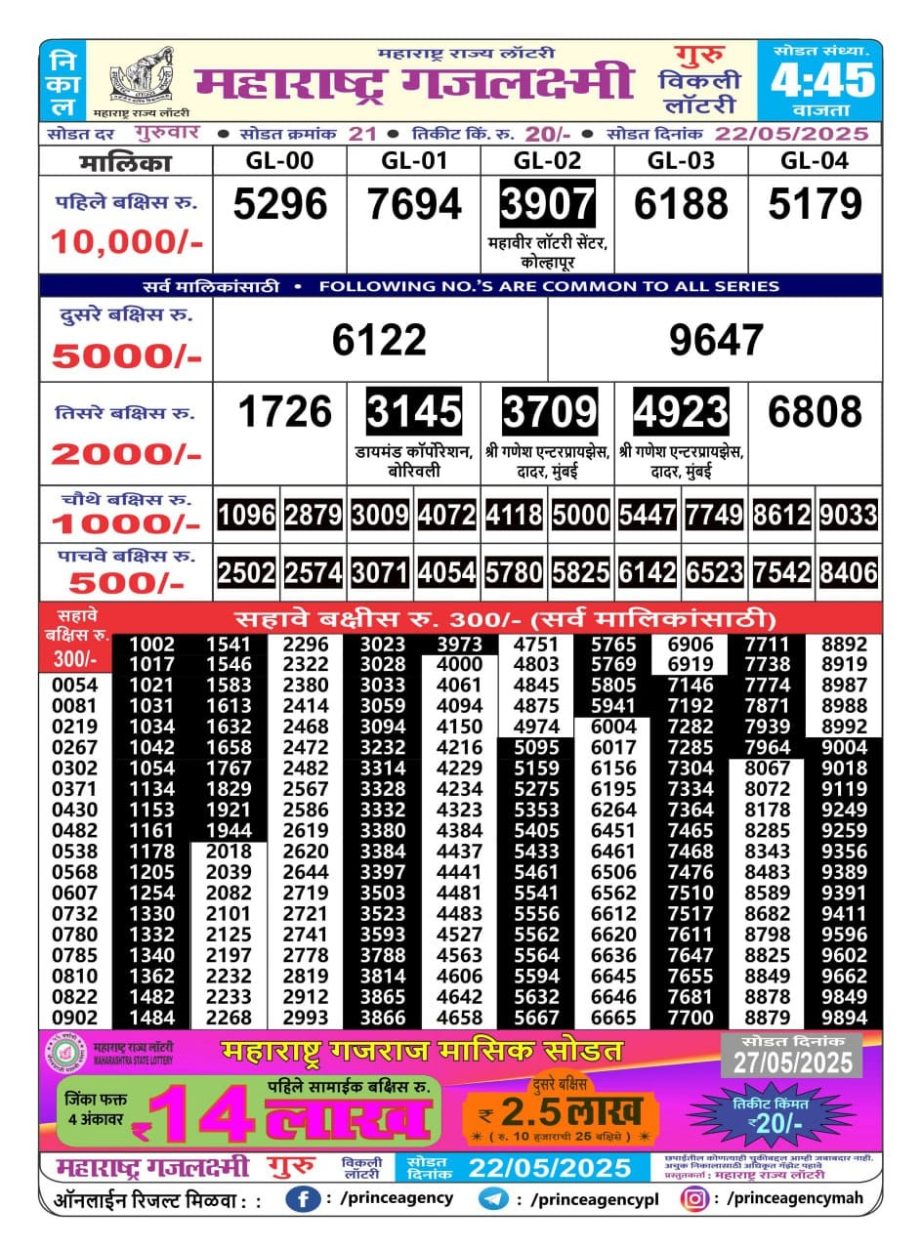 Today Lottery Sambad
