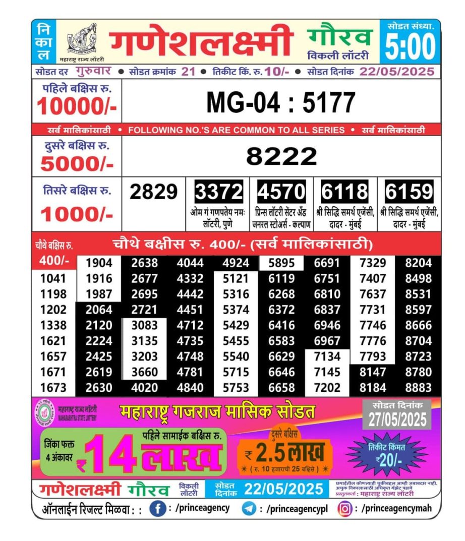 Today Lottery Sambad
